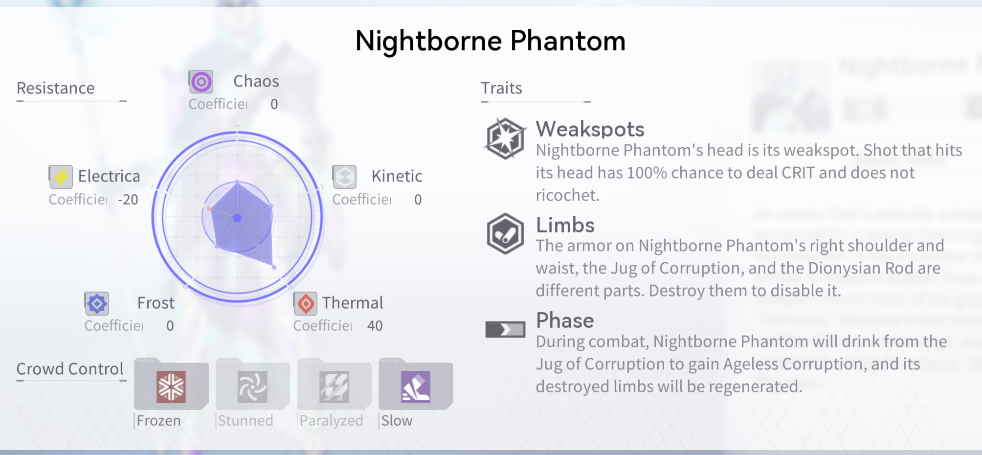 Neural Simulation Spotlight: Nightborne Phantom