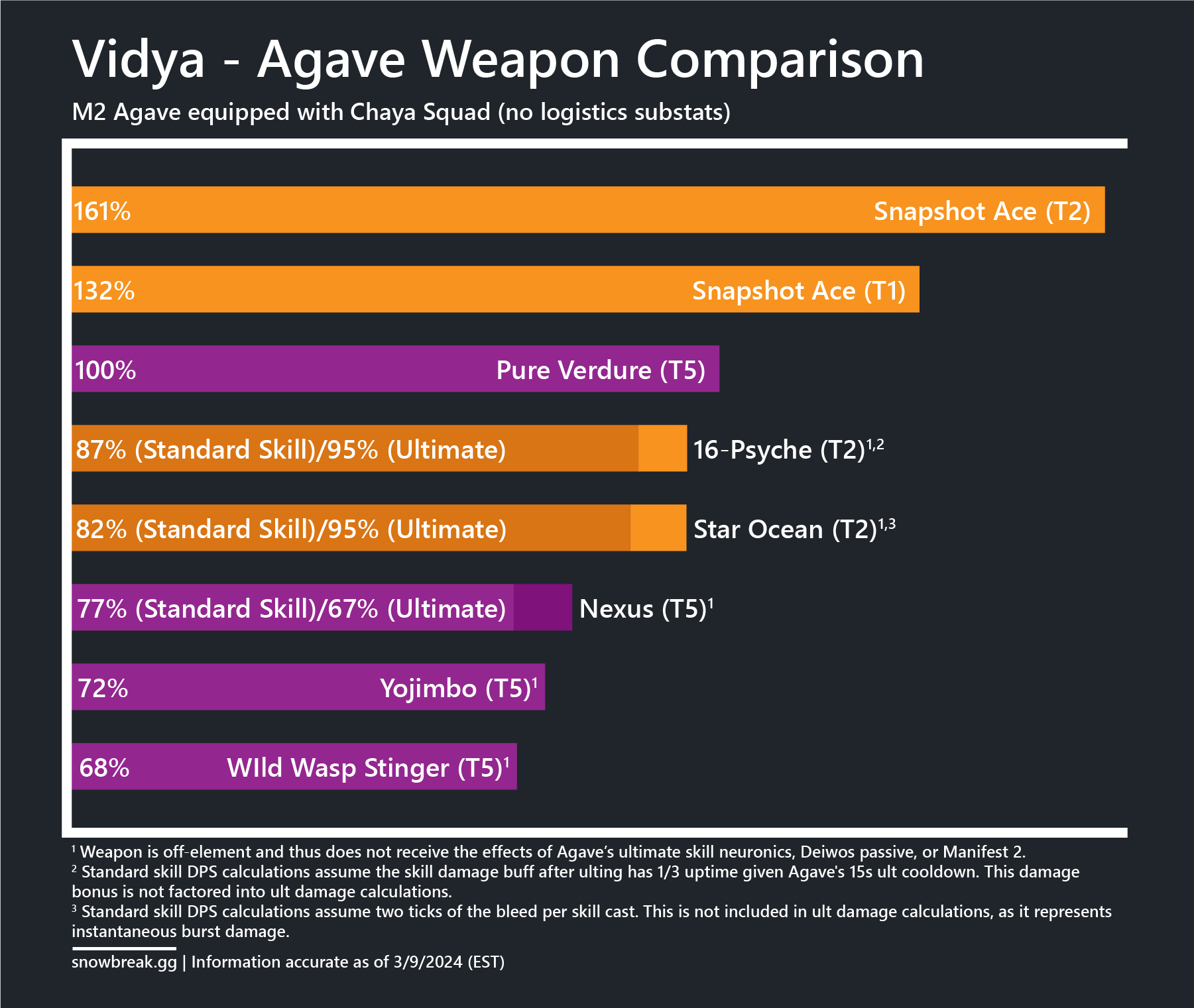 Vidya – Agave Review: Box Office Bomb