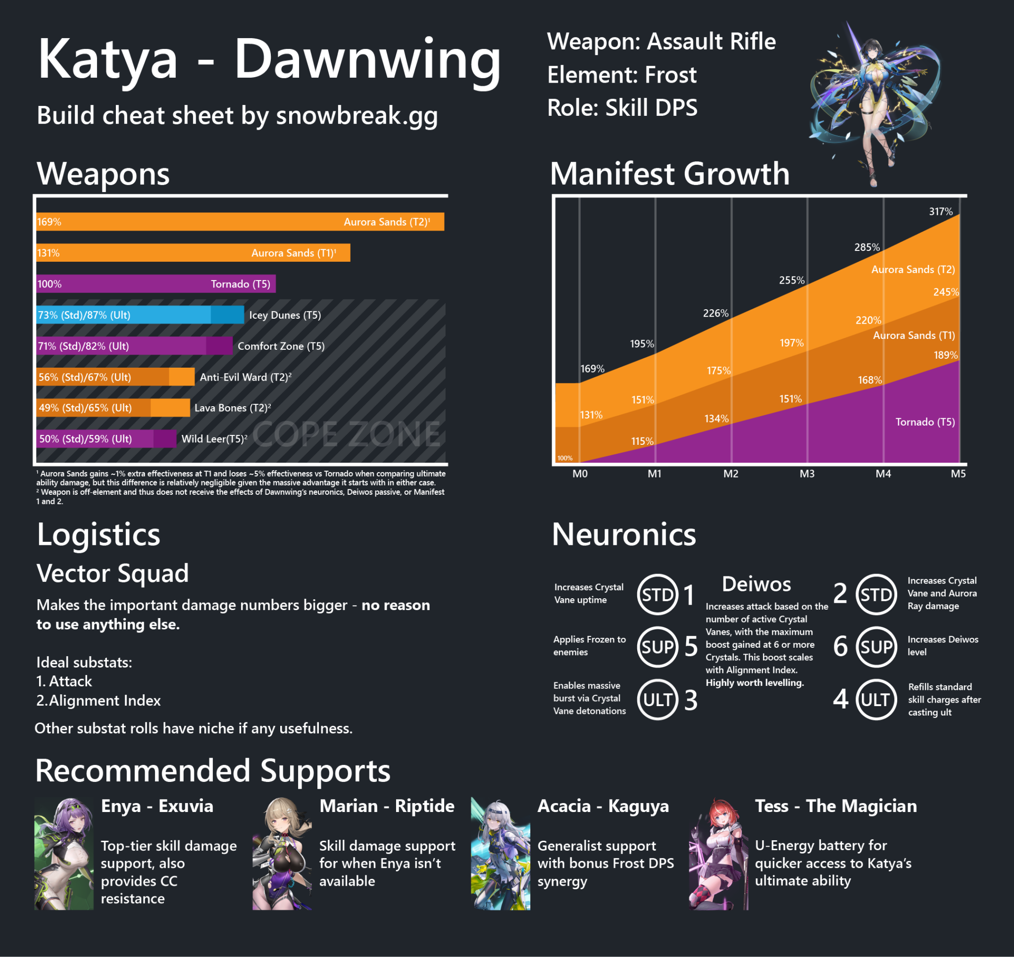 Katya – Dawnwing Guide: Premium Poolgoer