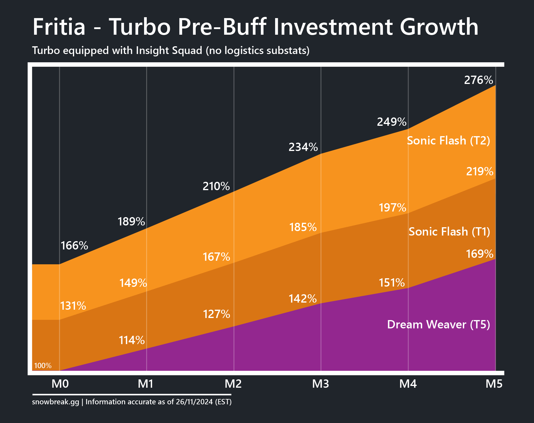 Fritia – Turbo Pre-Buff Review: Going Nowhere Fast