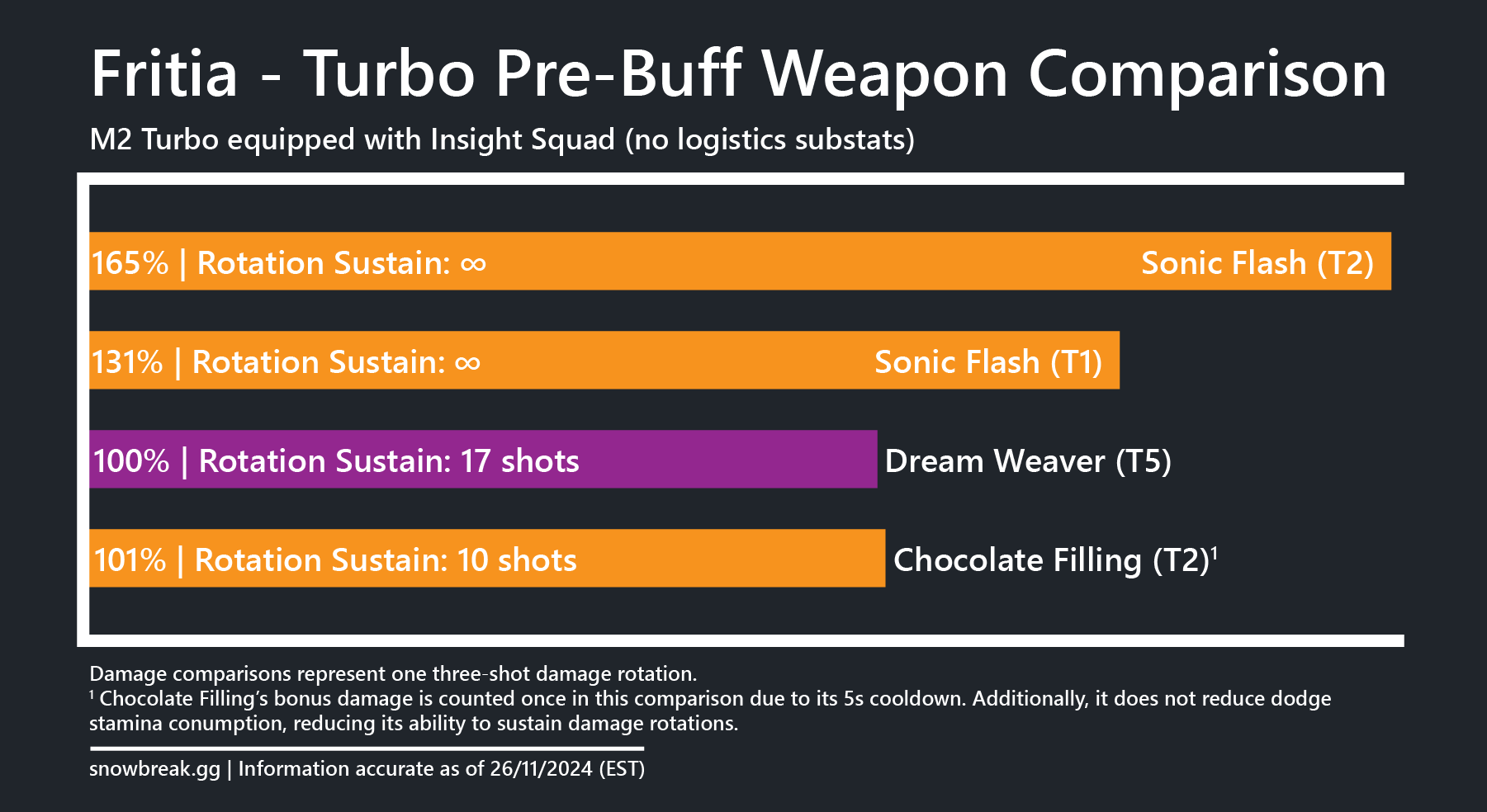 Fritia – Turbo Pre-Buff Review: Going Nowhere Fast